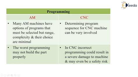 distinction between additive manufacturing and cnc machining|difference between cnc and am.